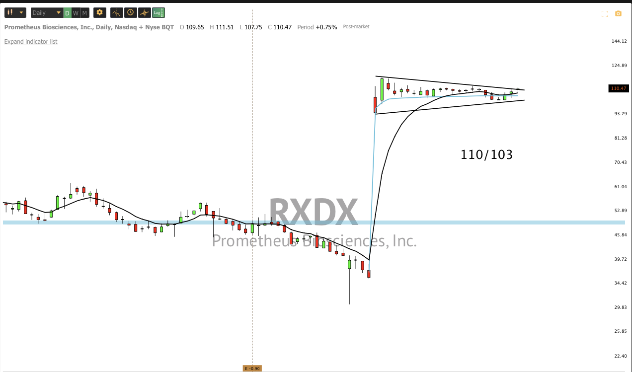 Jan 11th analysis and watchlist