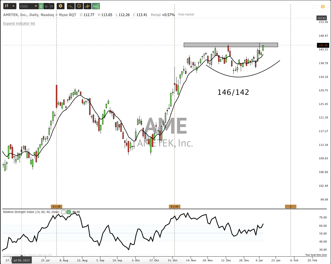 Jan 12th analysis and watchlist
