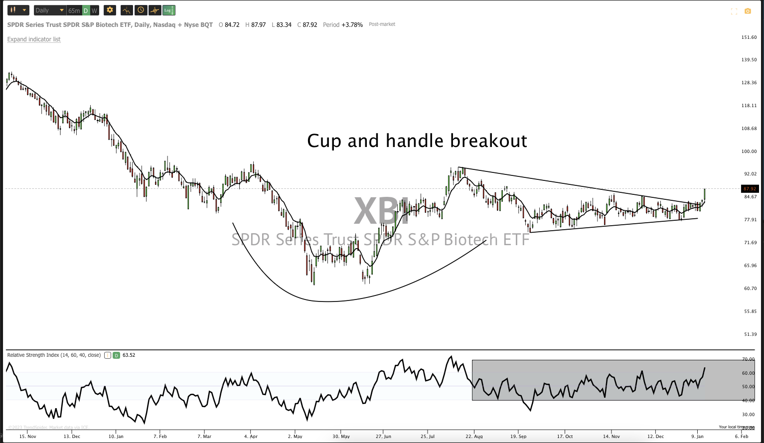 Jan 13th analysis and watchlist
