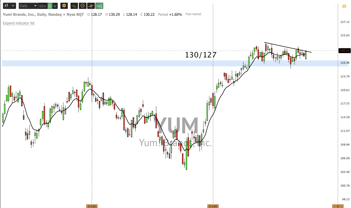 Jan 17th analysis and watchlist