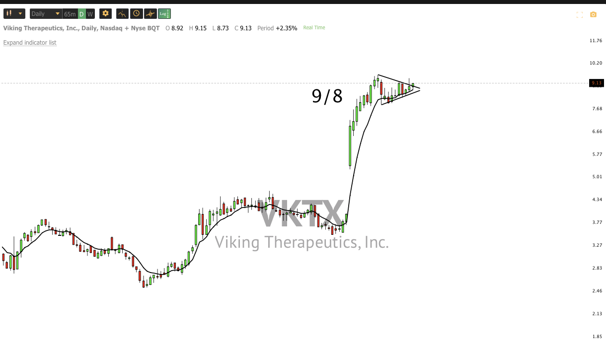 Jan 18th analysis and watchlist