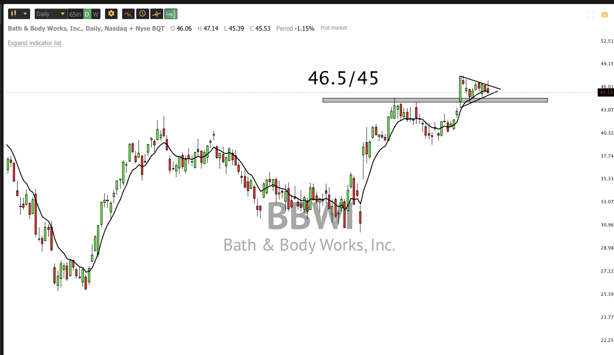 Jan 19th analysis and watchlist