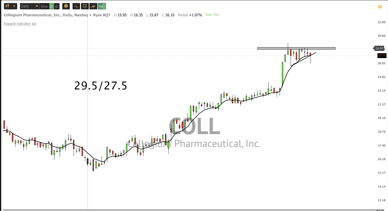 Jan 20th analysis and watchlist
