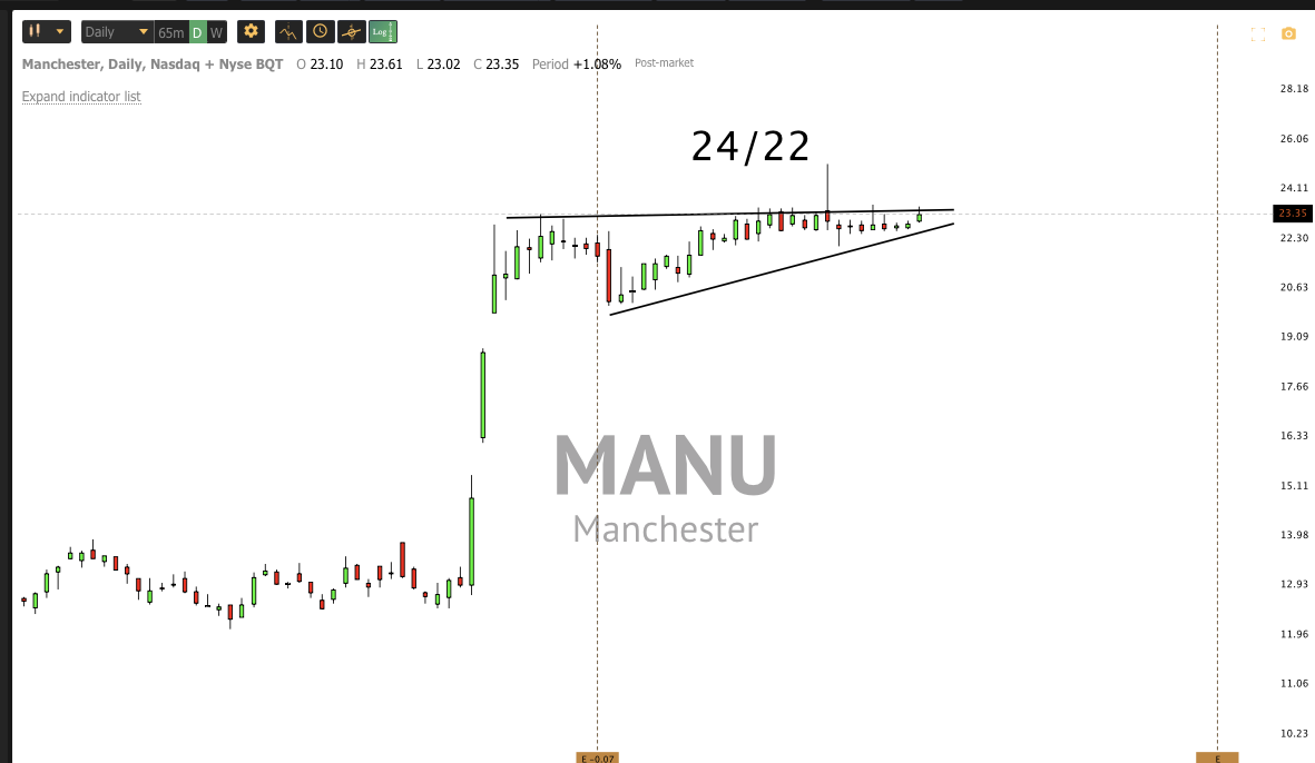 Jan 23rd analysis and watchlist