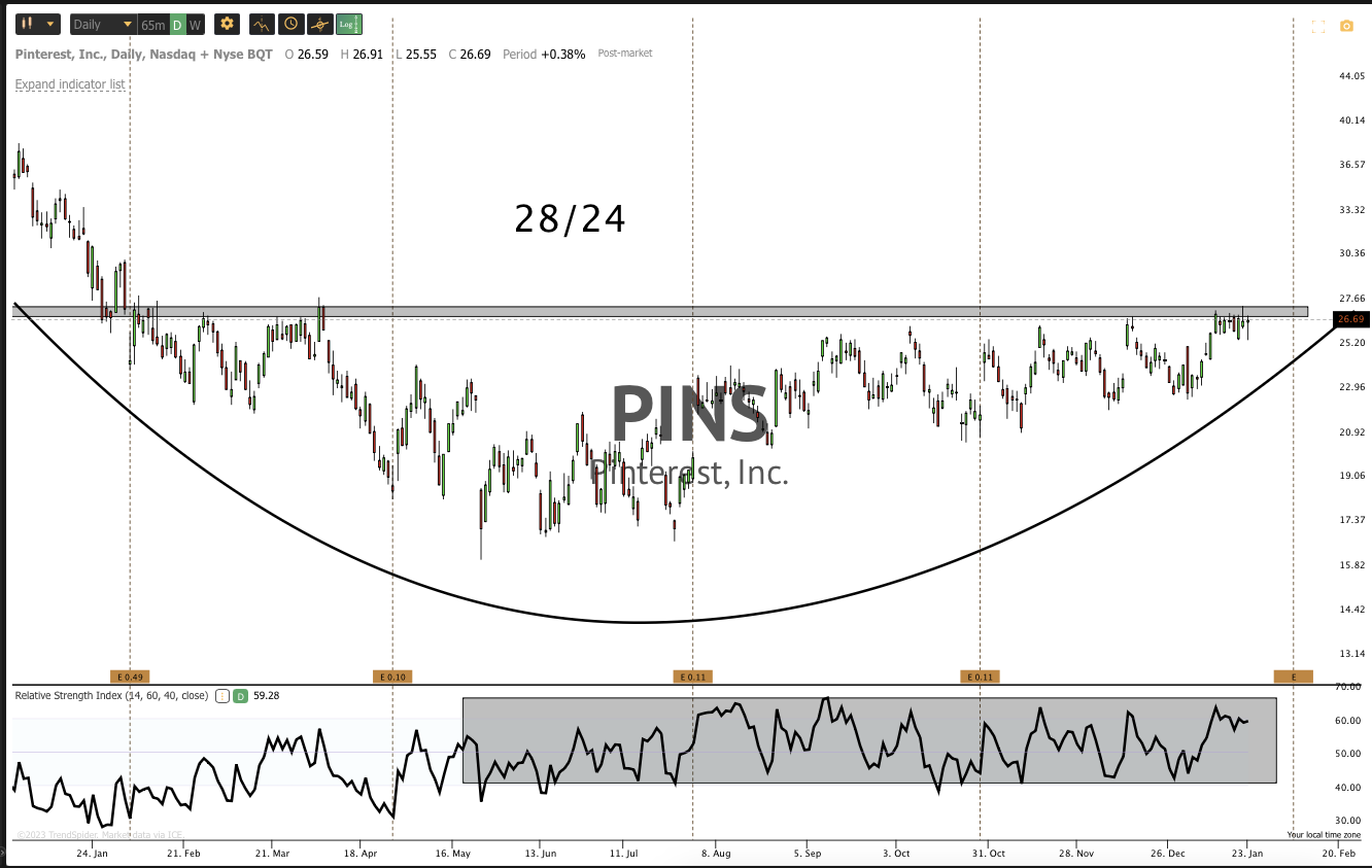 Jan 24th analysis and watchlist