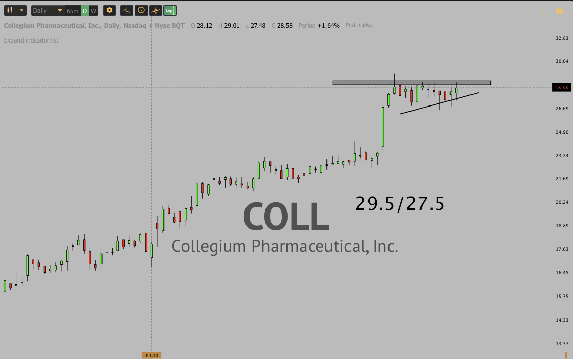 Jan 25th analysis and watchlist