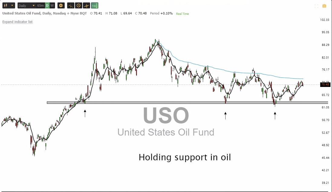 Jan 26th analysis and watchlist