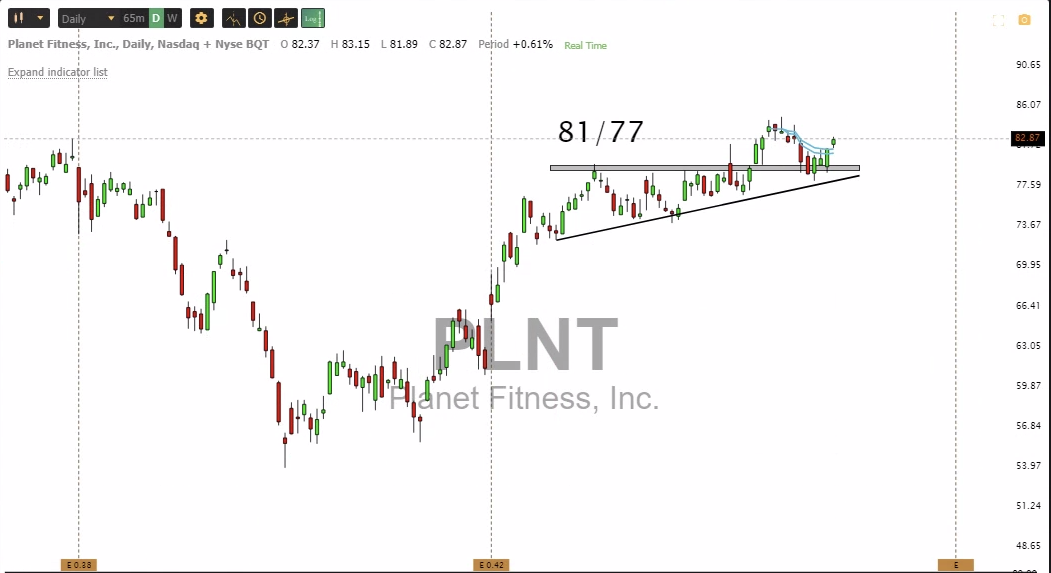 Jan 27th analysis and watchlist