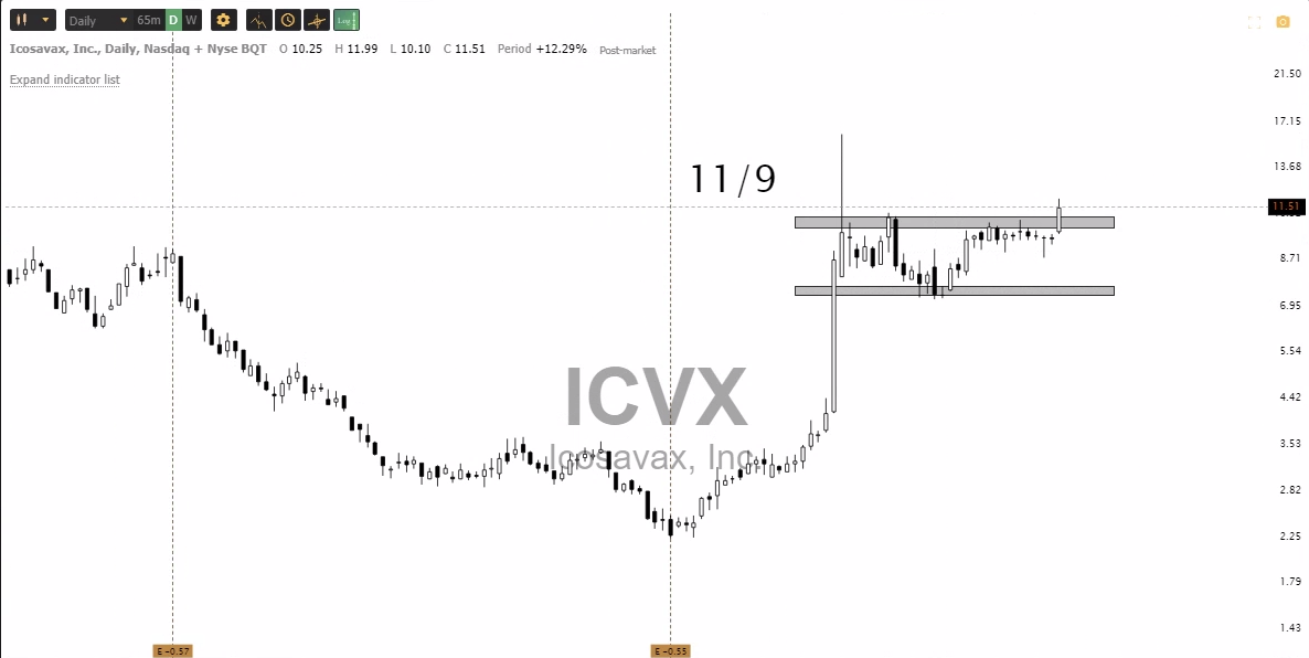 Jan 30th analysis and watchlist