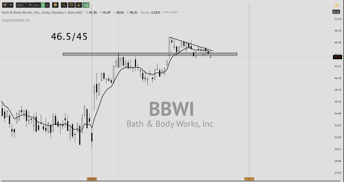 Jan 31th analysis and watchlist