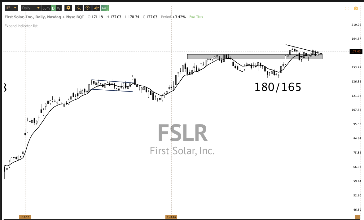 FEB 2nd analysis and watchlist