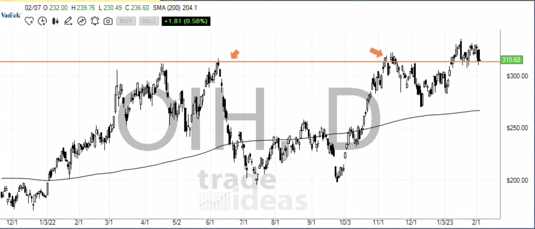 FEB 6th analysis and watchlist