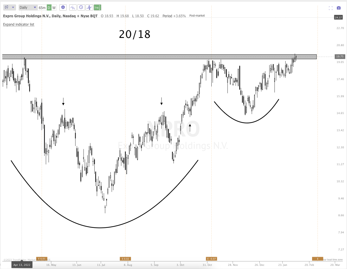 FEB 7th analysis and watchlist
