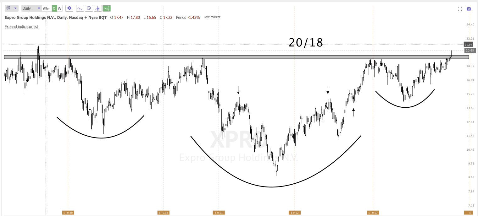 FEB 8th analysis and watchlist