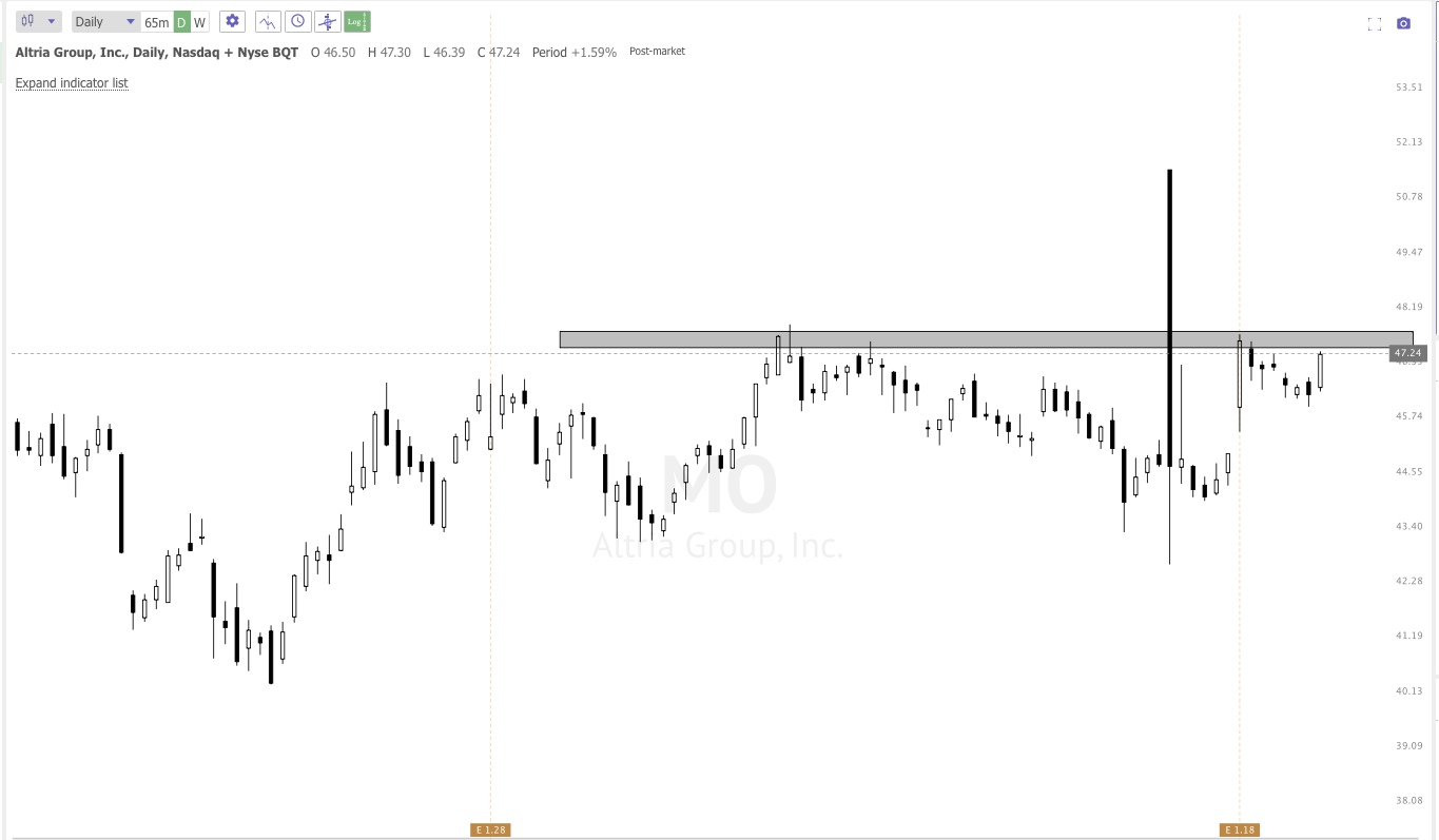 FEB 13th analysis and watchlist
