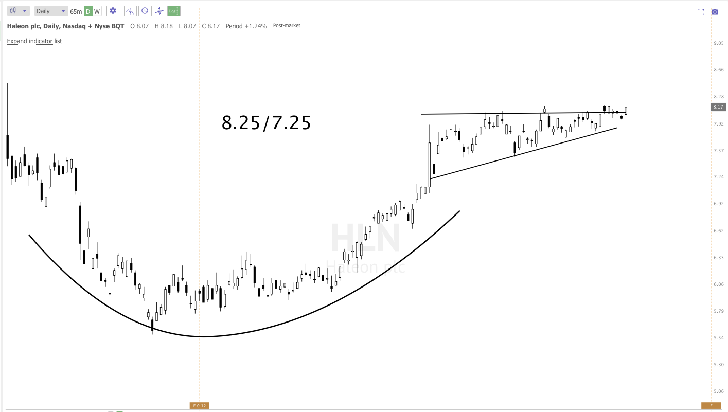FEB 14th analysis and watchlist
