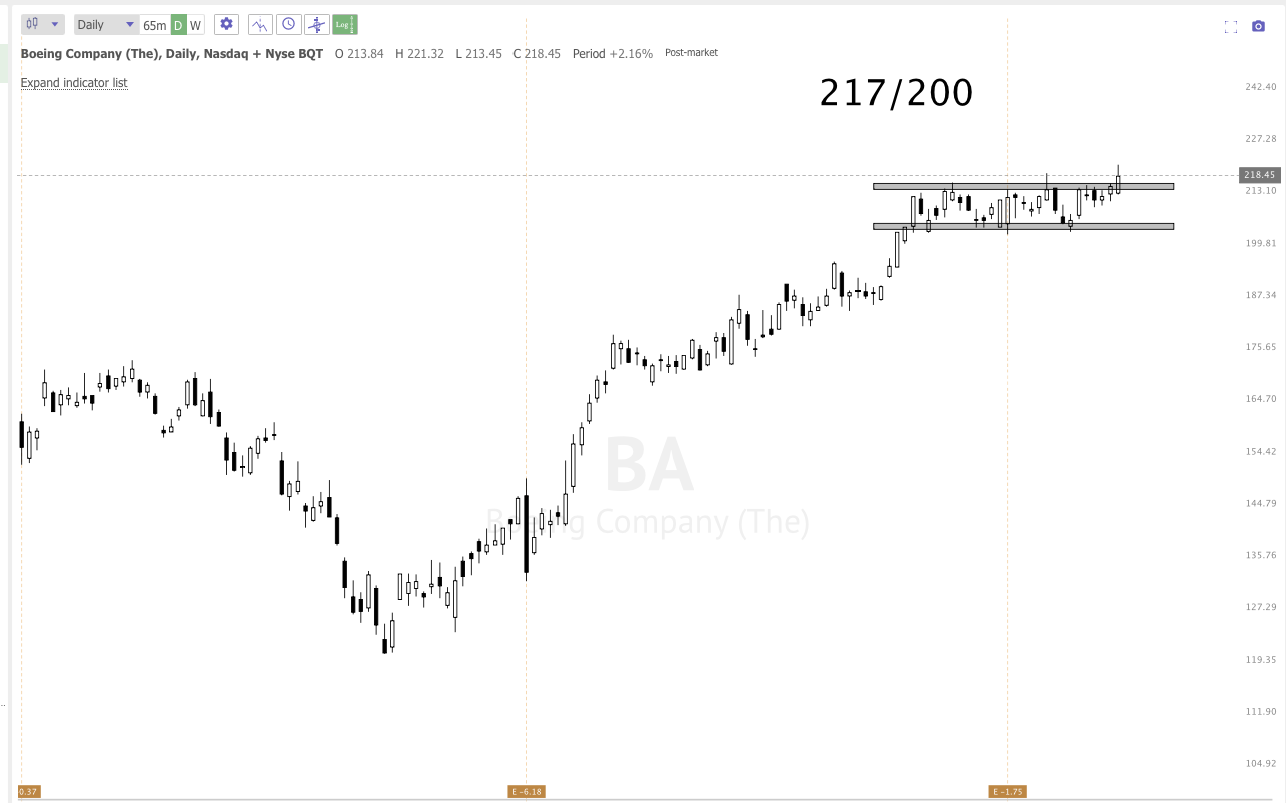 FEB 15th analysis and watchlist