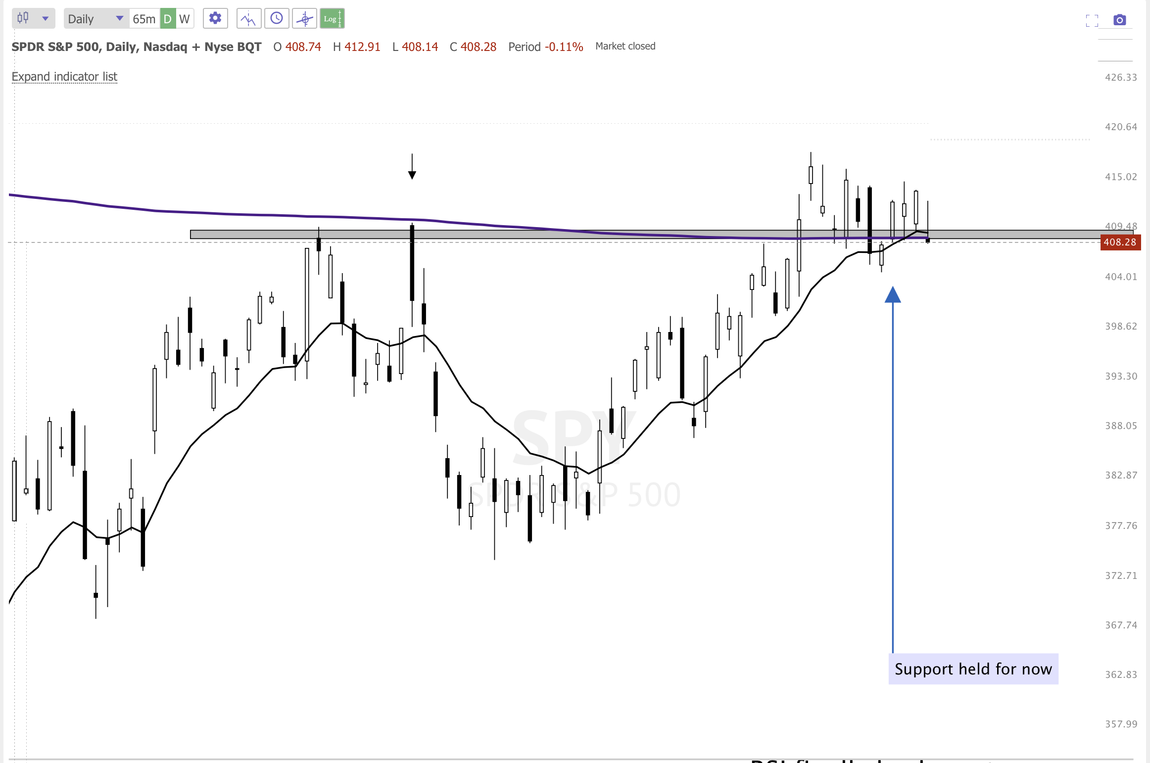 FEB 17th analysis and watchlist