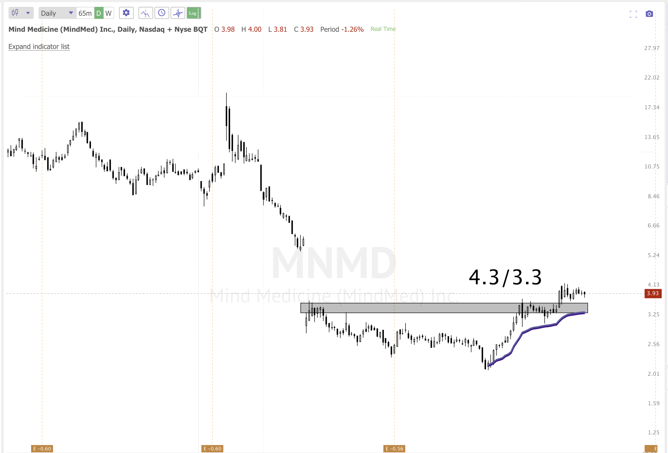 FEB 21st analysis and watchlist