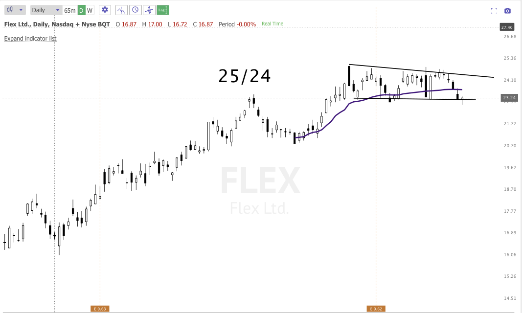 FEB 23rd analysis and watchlist