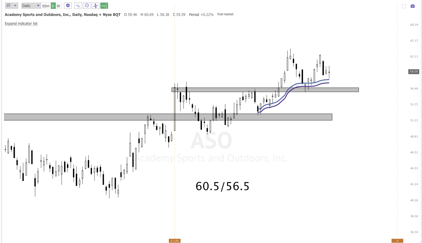 FEB 24th analysis and watchlist