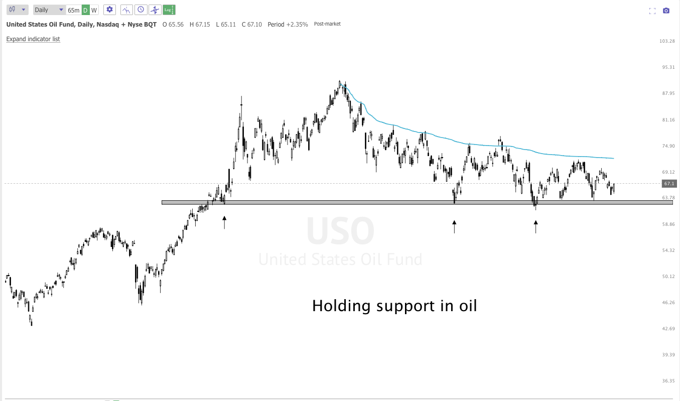 FEB 27th analysis and watchlist