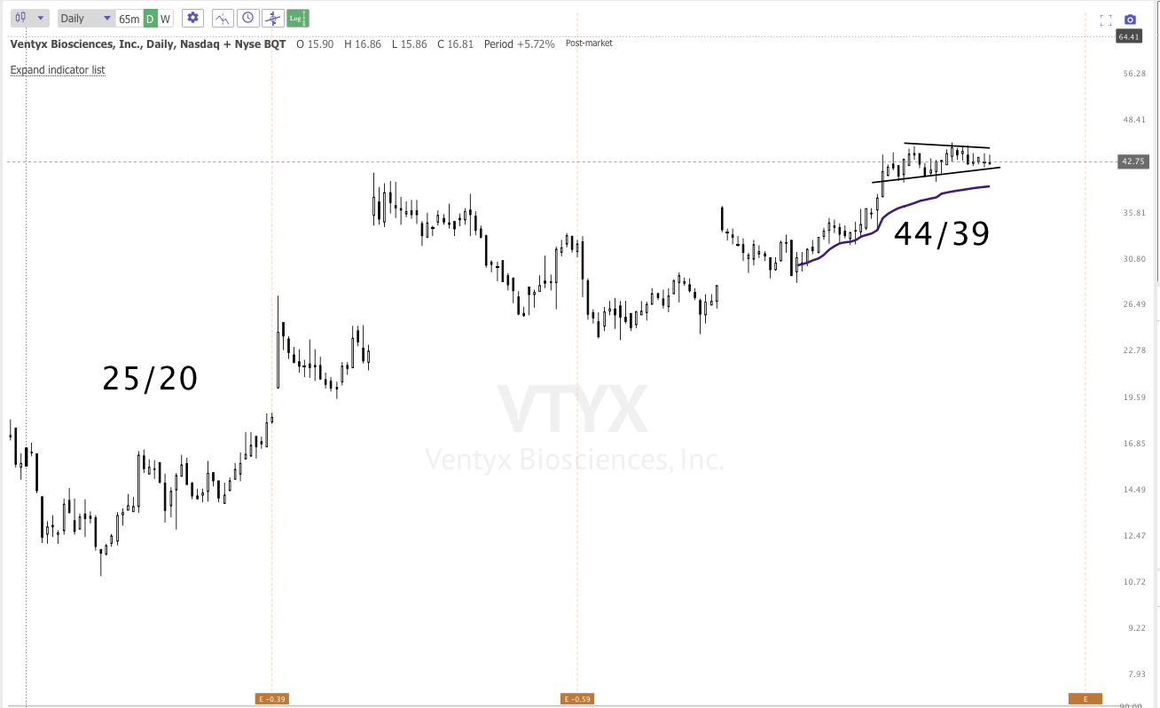 FEB 28th analysis and watchlist