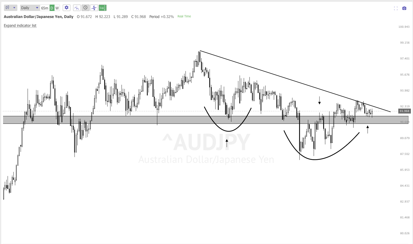 March 2nd analysis and watchlist