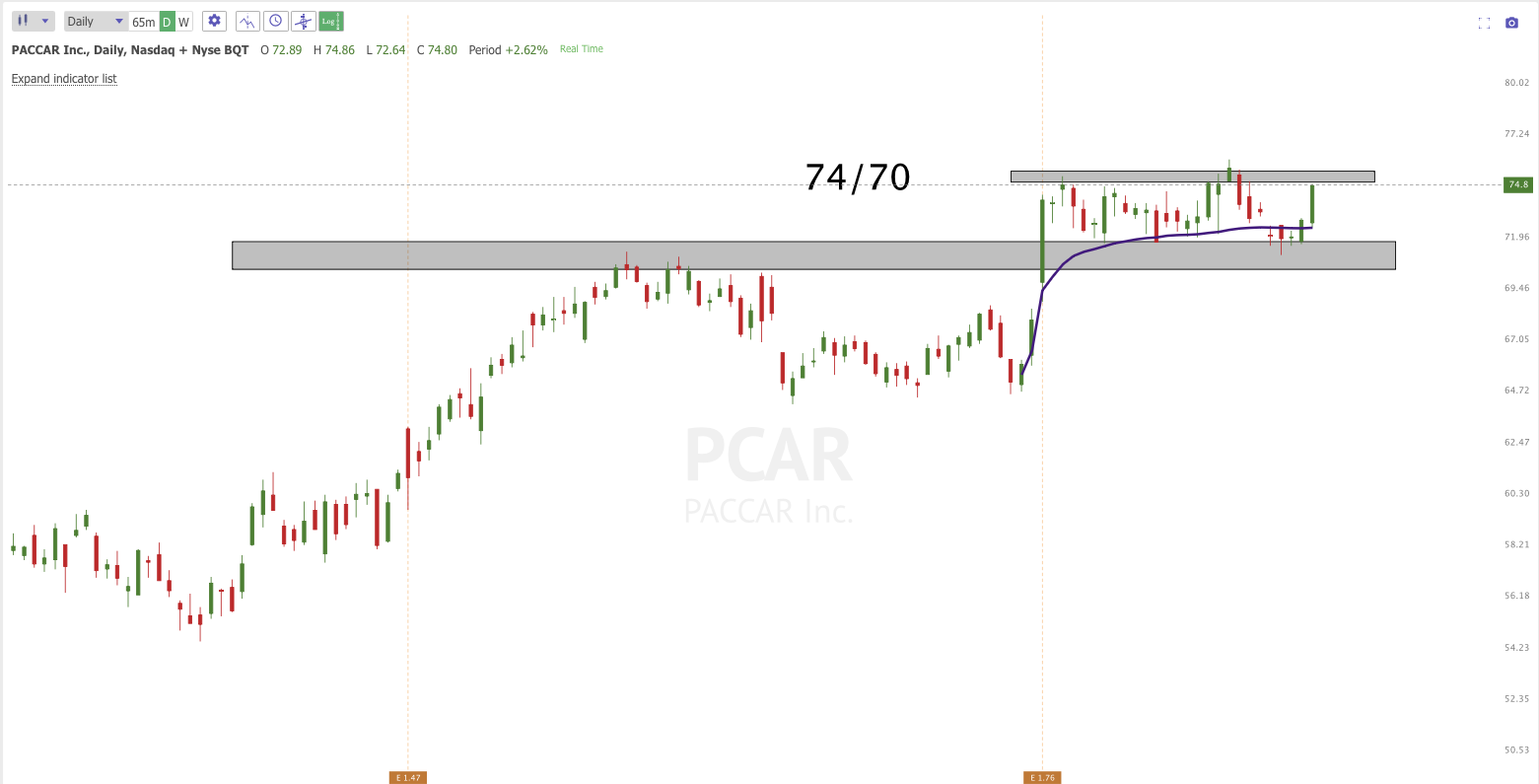 March 3rd analysis and watchlist