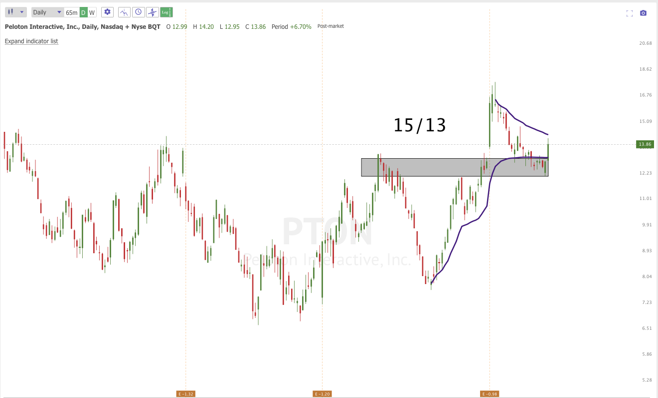 March 6th analysis and watchlist