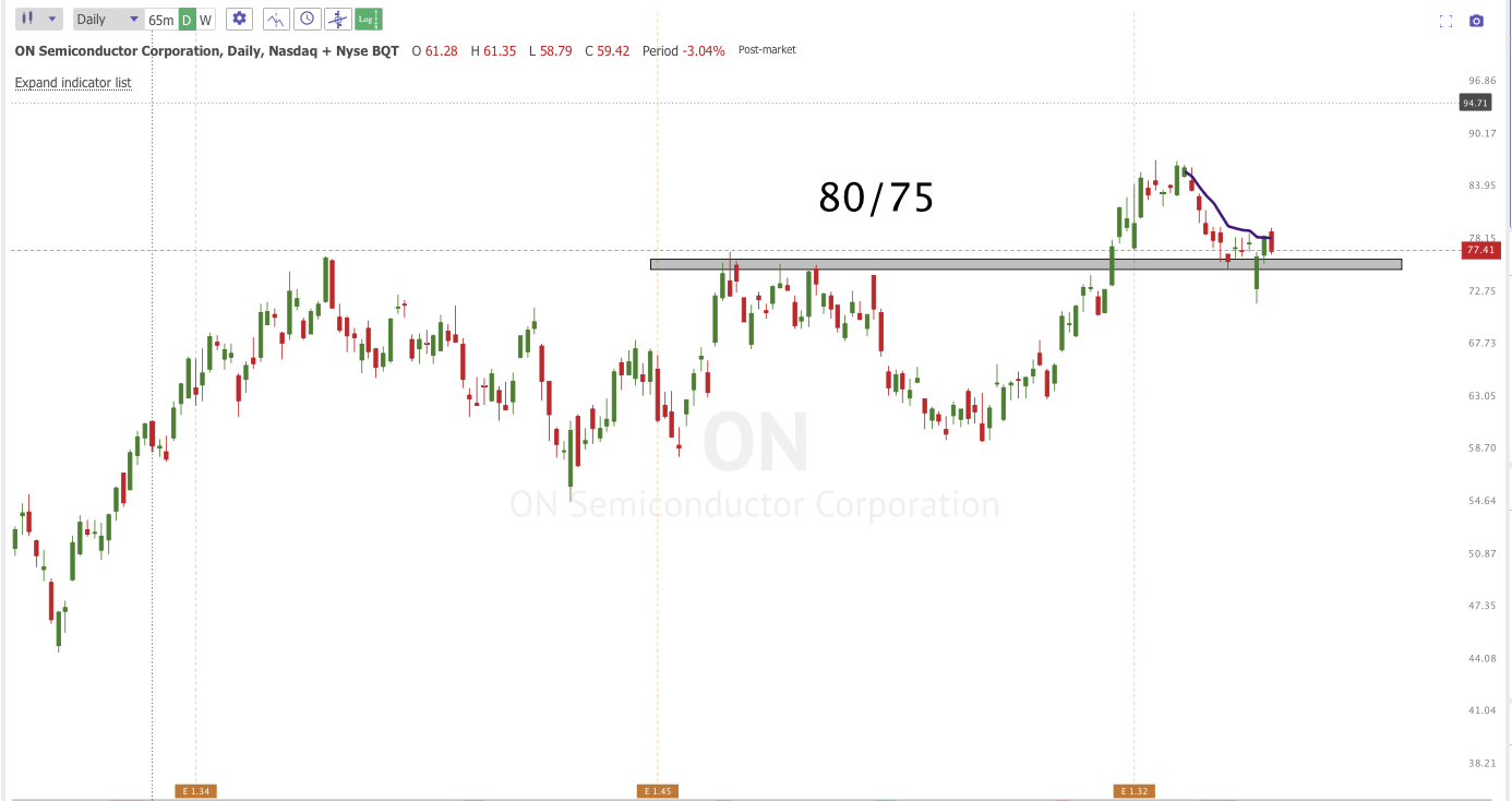 March 7th analysis and watchlist