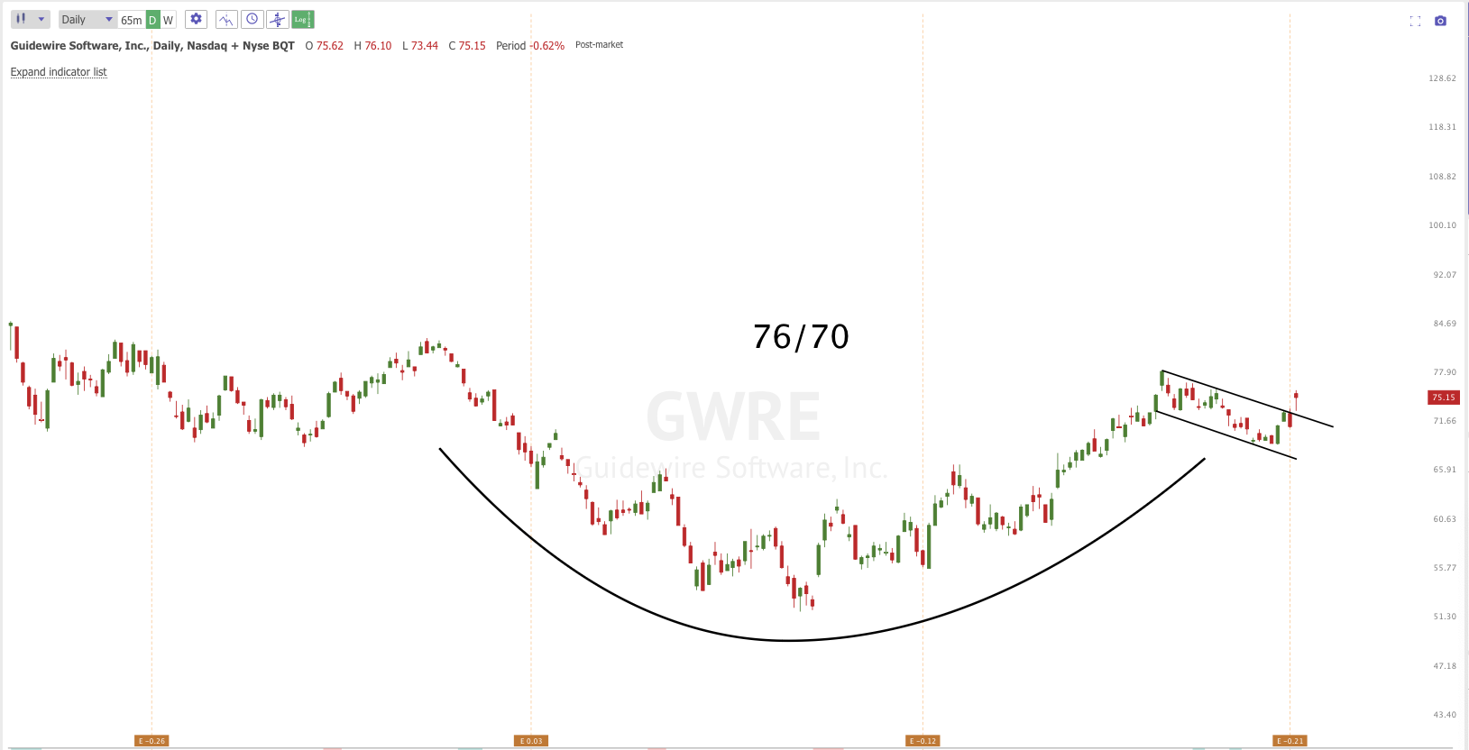 March 8th analysis and watchlist