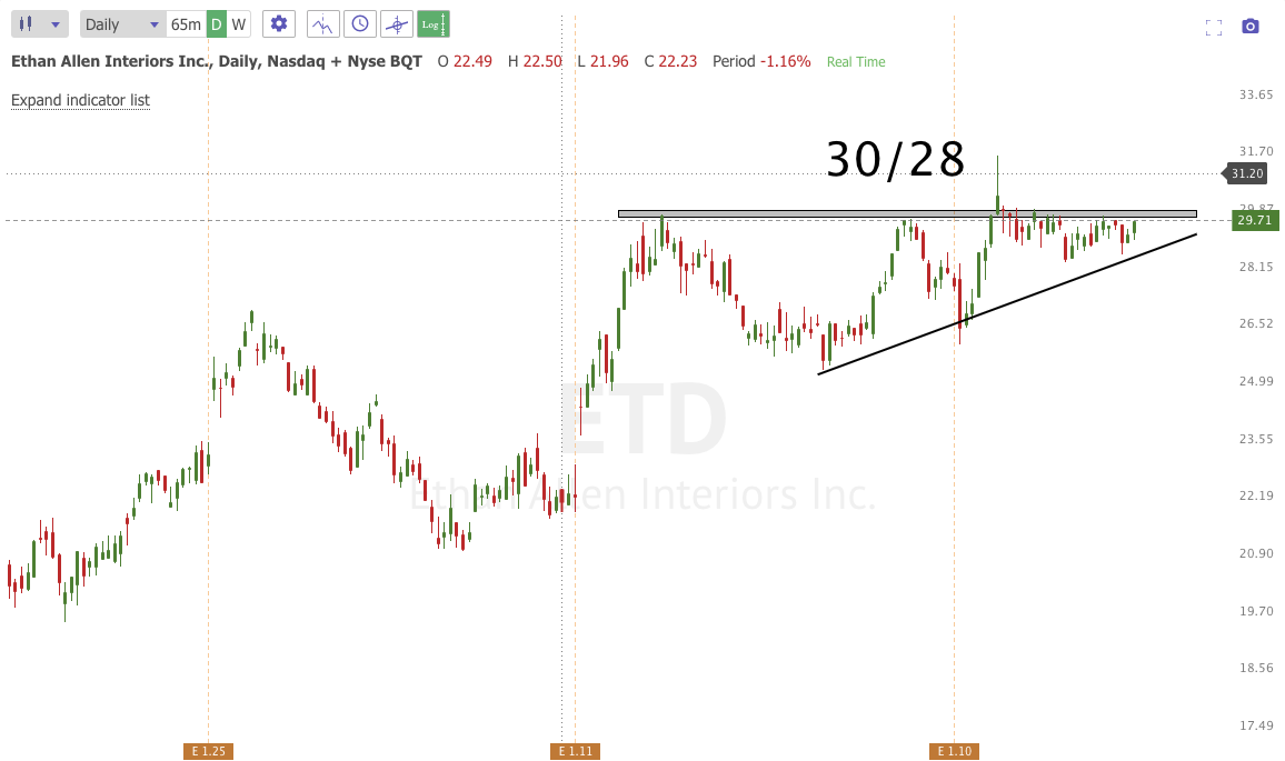 March 9th analysis and watchlist