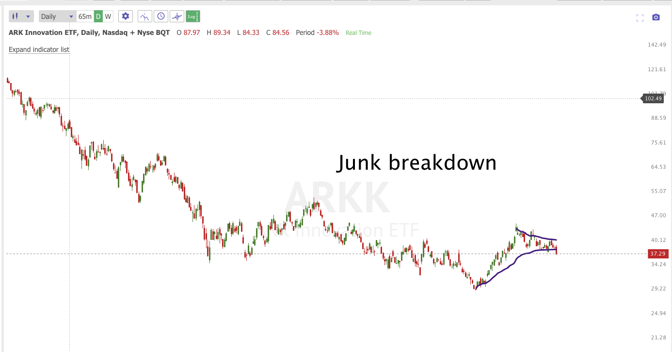 March 10th analysis and watchlist