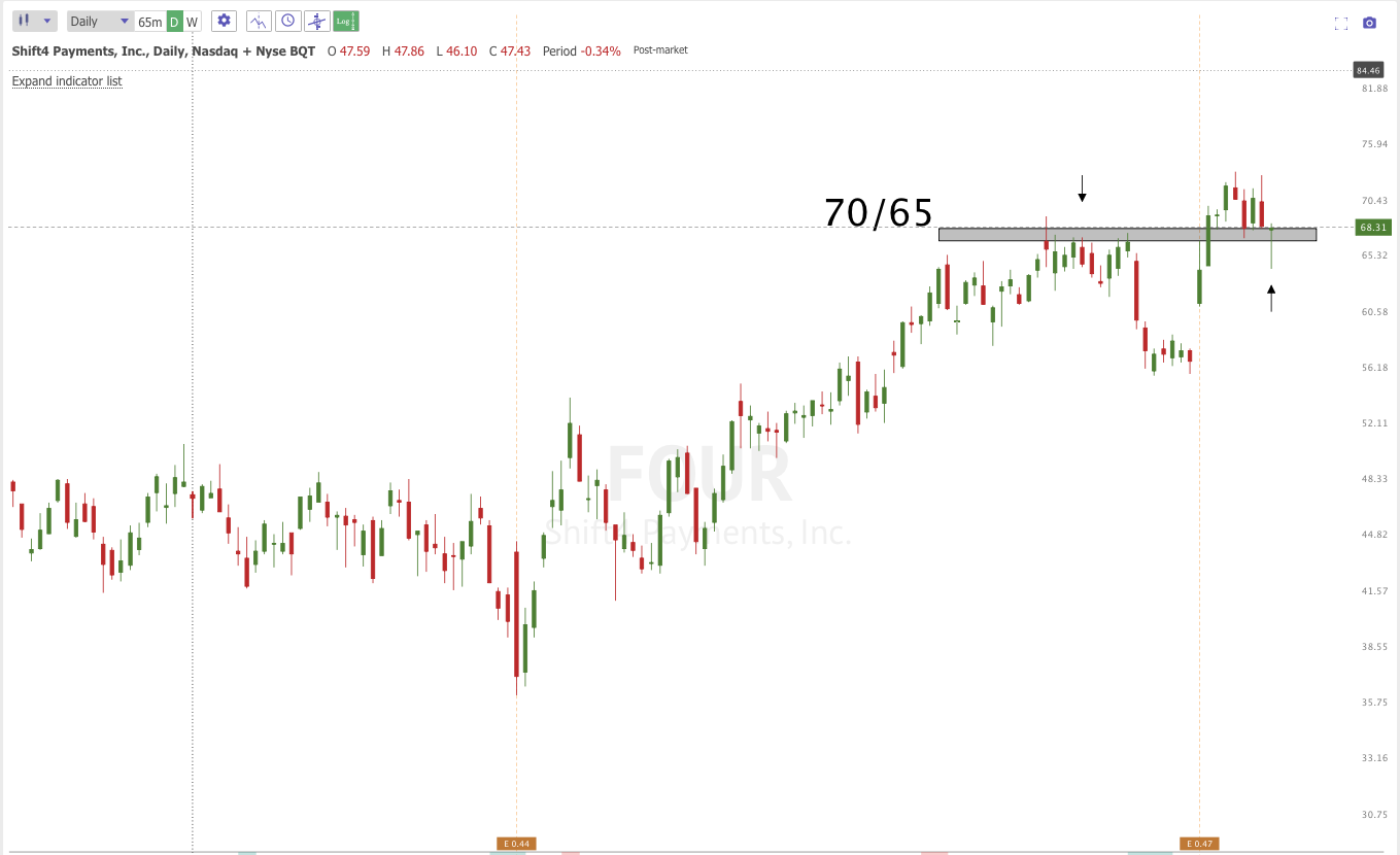 March 13th analysis and watchlist