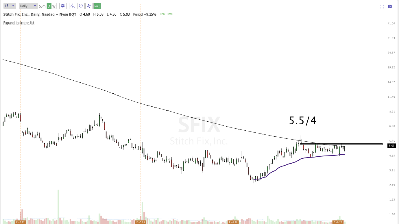 March 14th analysis and watchlist