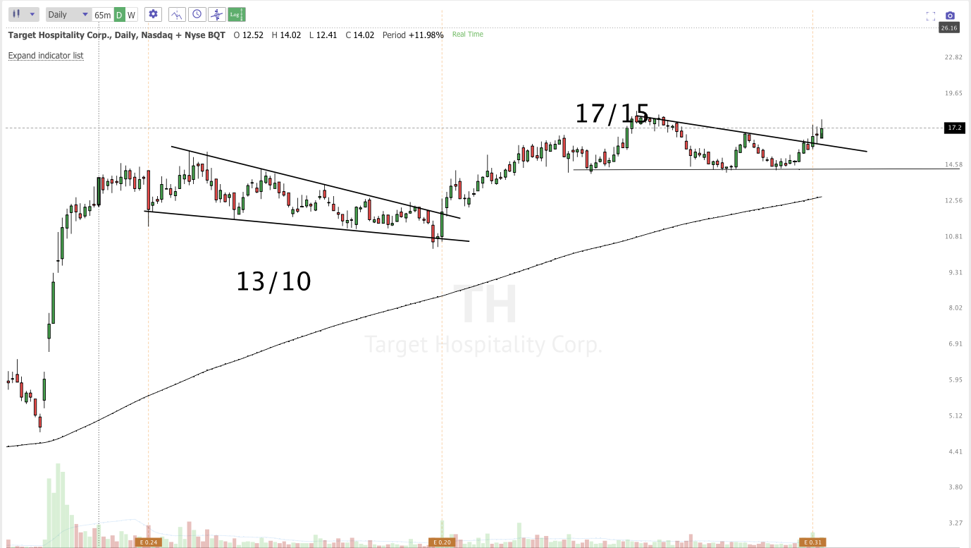 March 16th analysis and watchlist