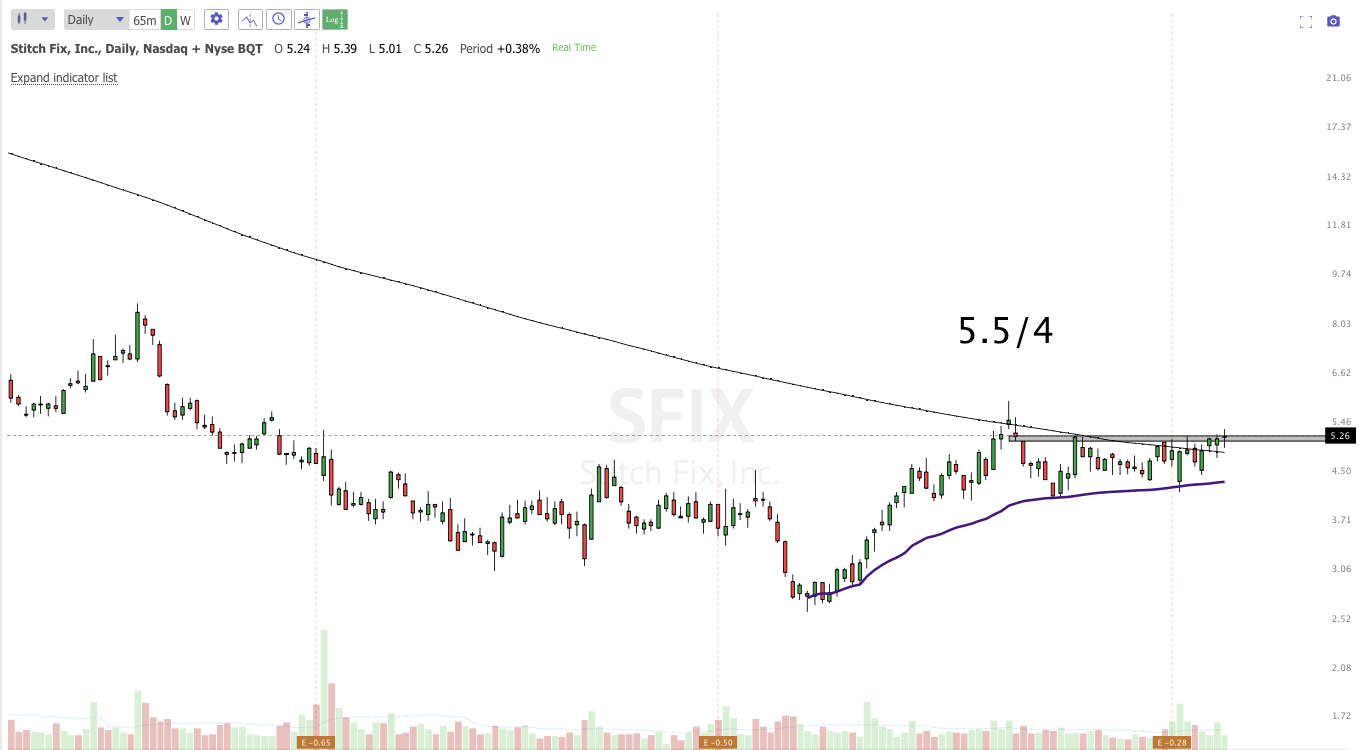 March 17th analysis and watchlist