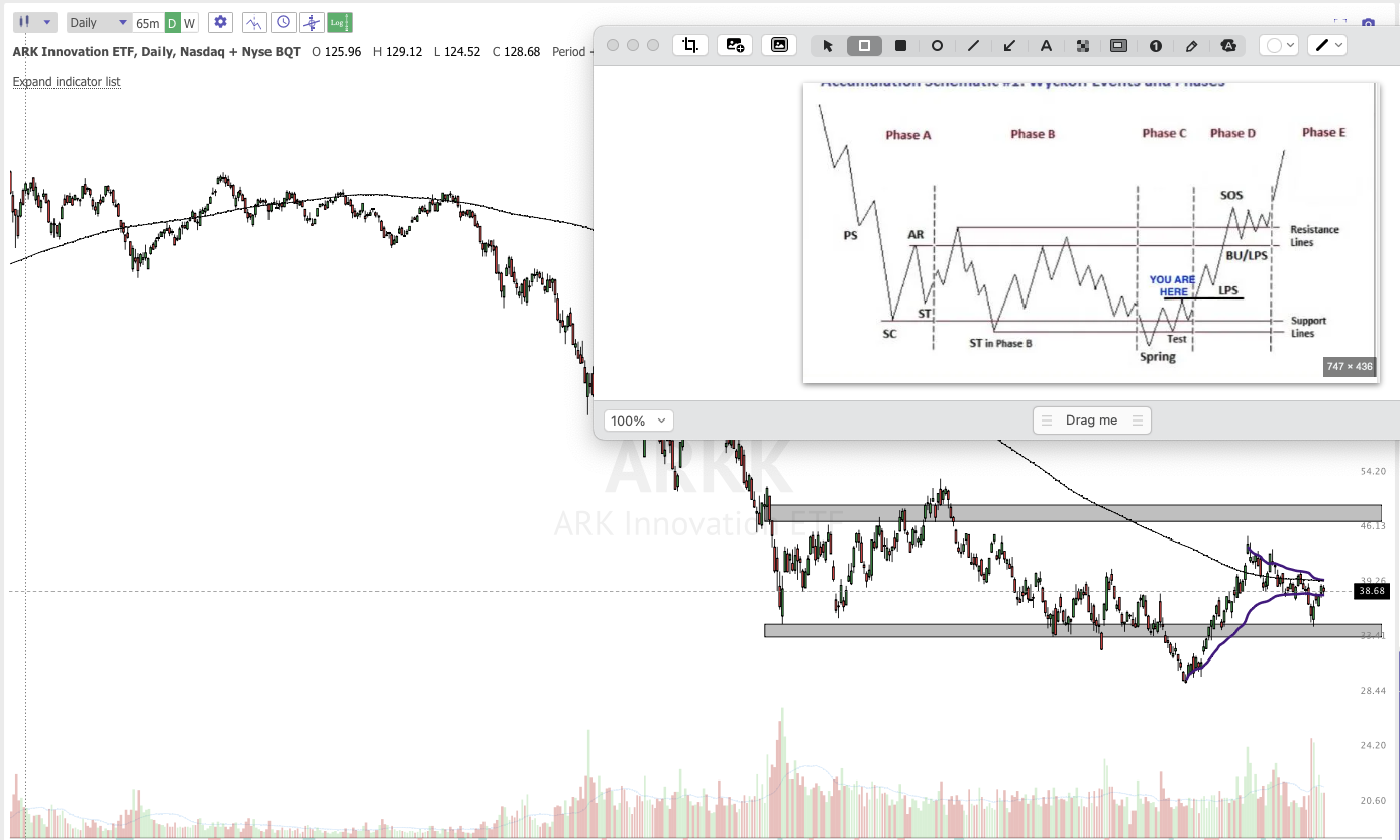 March 21st analysis and watchlist