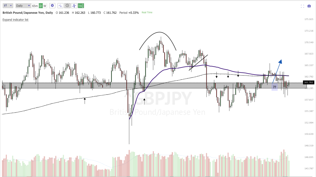 March 22nd analysis and watchlist