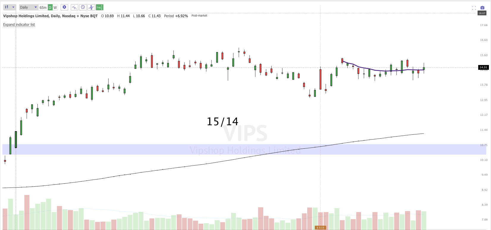 March 23rd analysis and watchlist