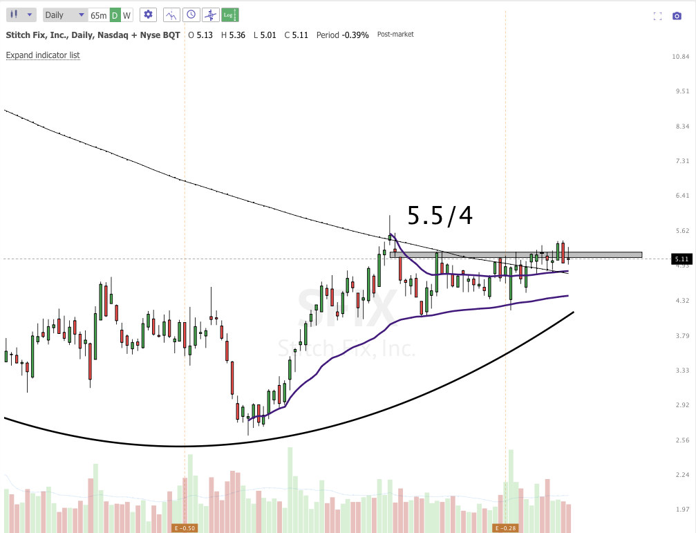March 24th analysis and watchlist