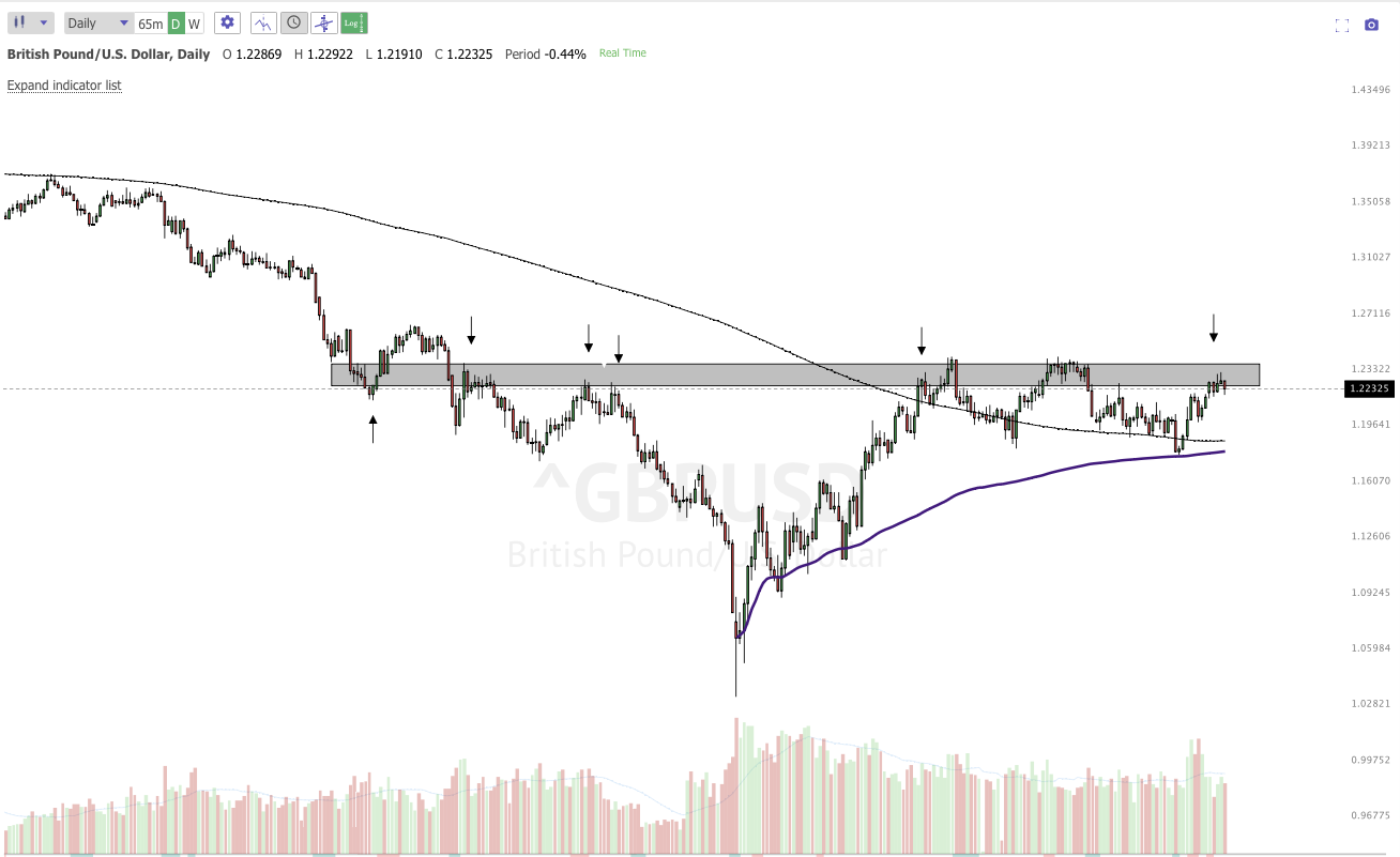 March 27th analysis and watchlist