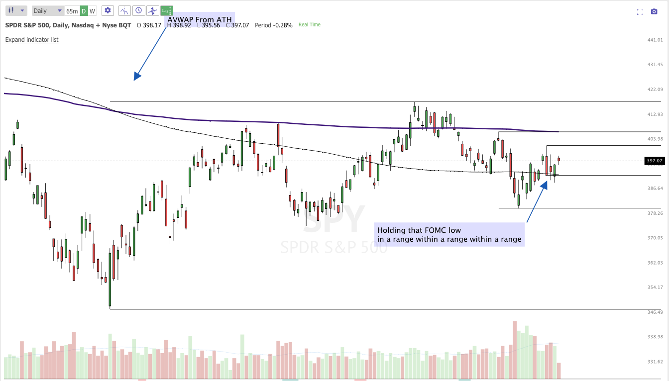 March 28th analysis and watchlisT