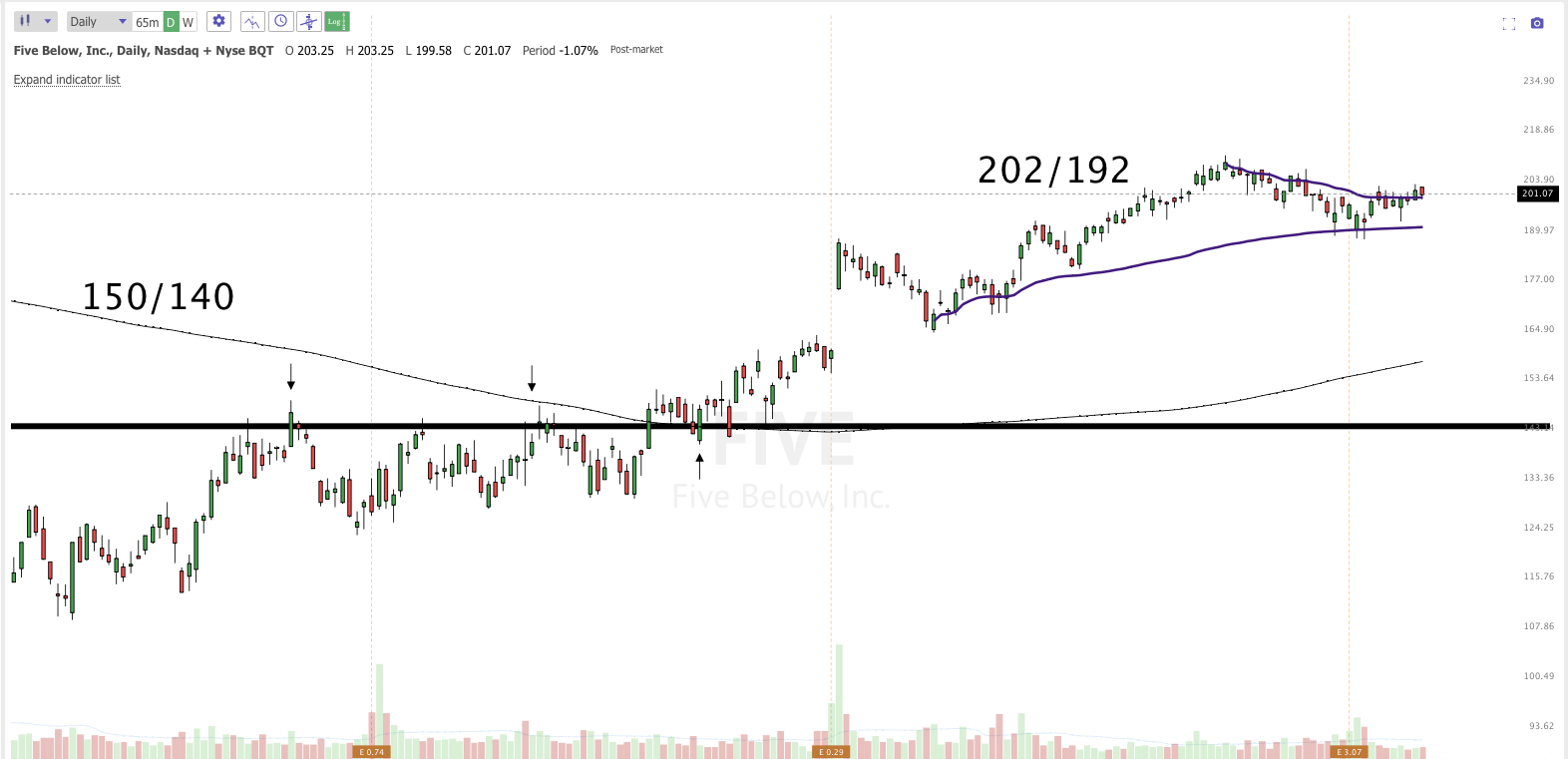 March 30th analysis and watchlisT