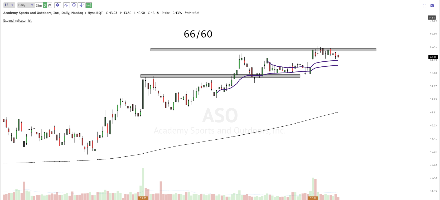 March 31st analysis and watchlisT
