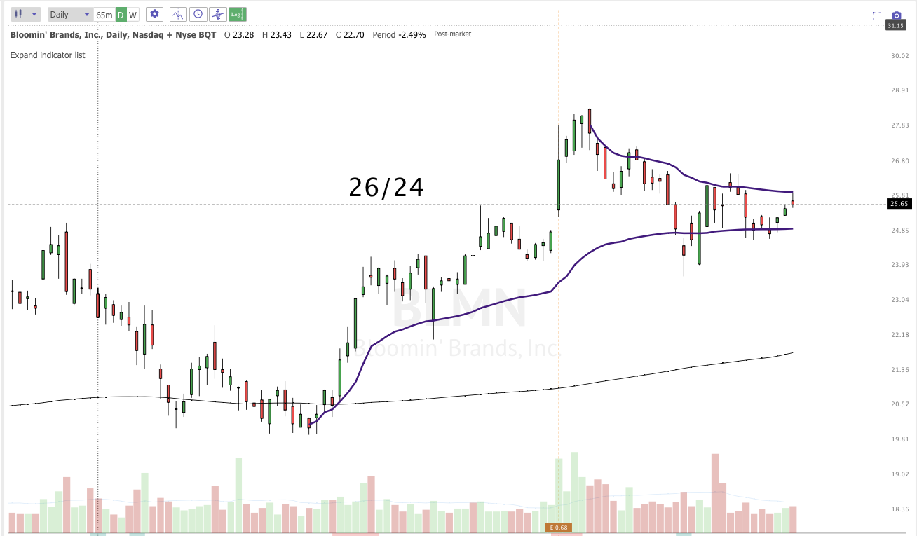 APRIL 3RD NIGHTLY WRAP-UP