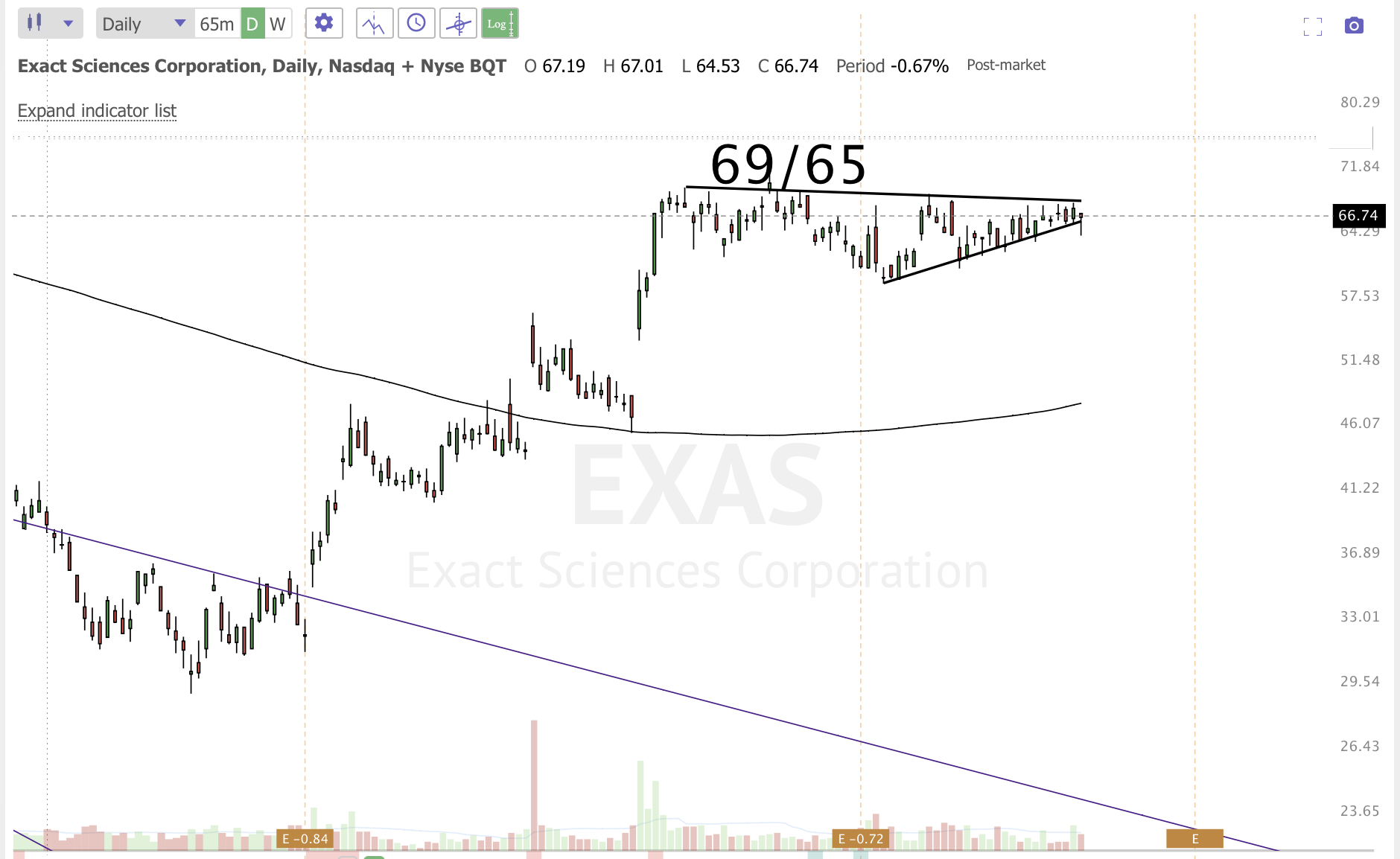 APRIL 4th NIGHTLY WRAP-UP