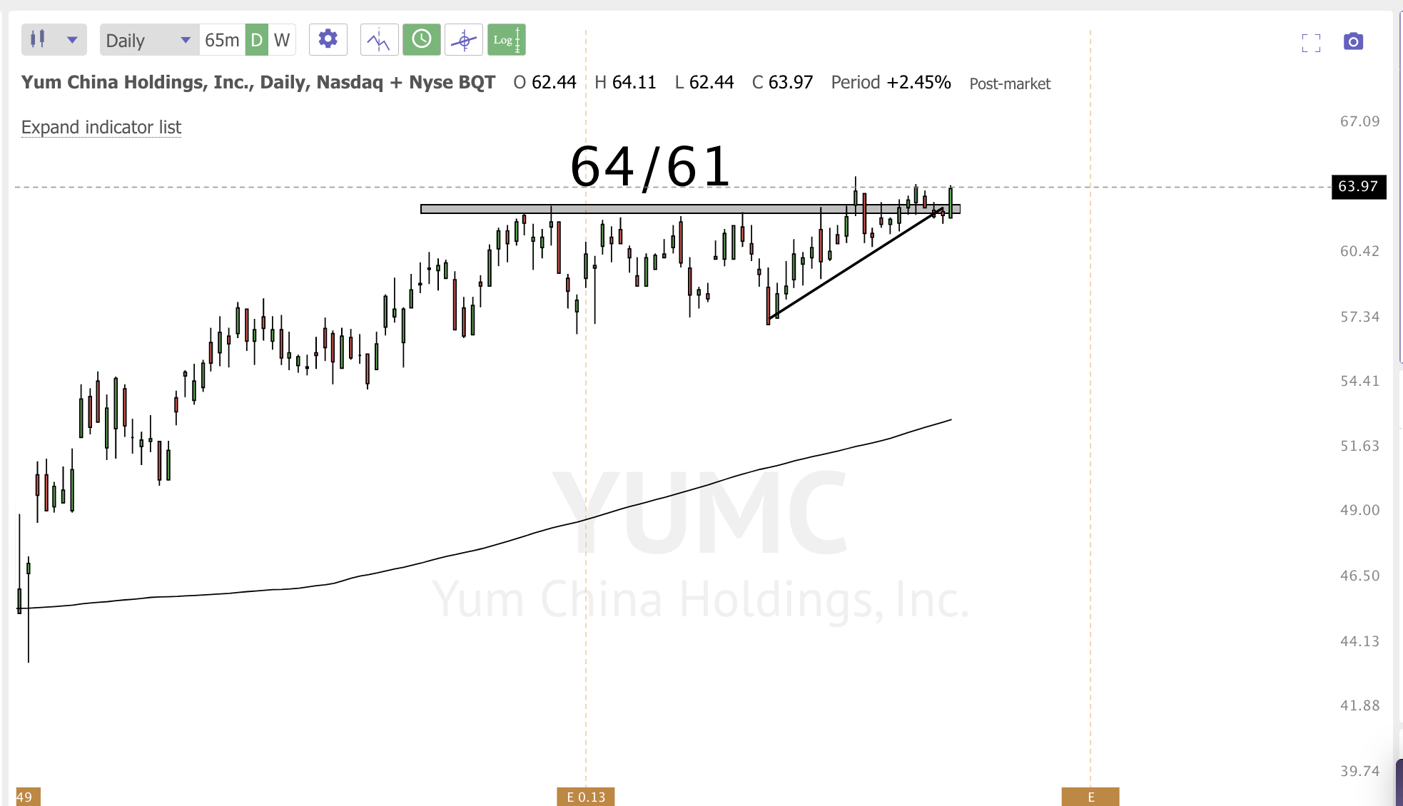 APRIL 11th NIGHTLY WRAP-UP