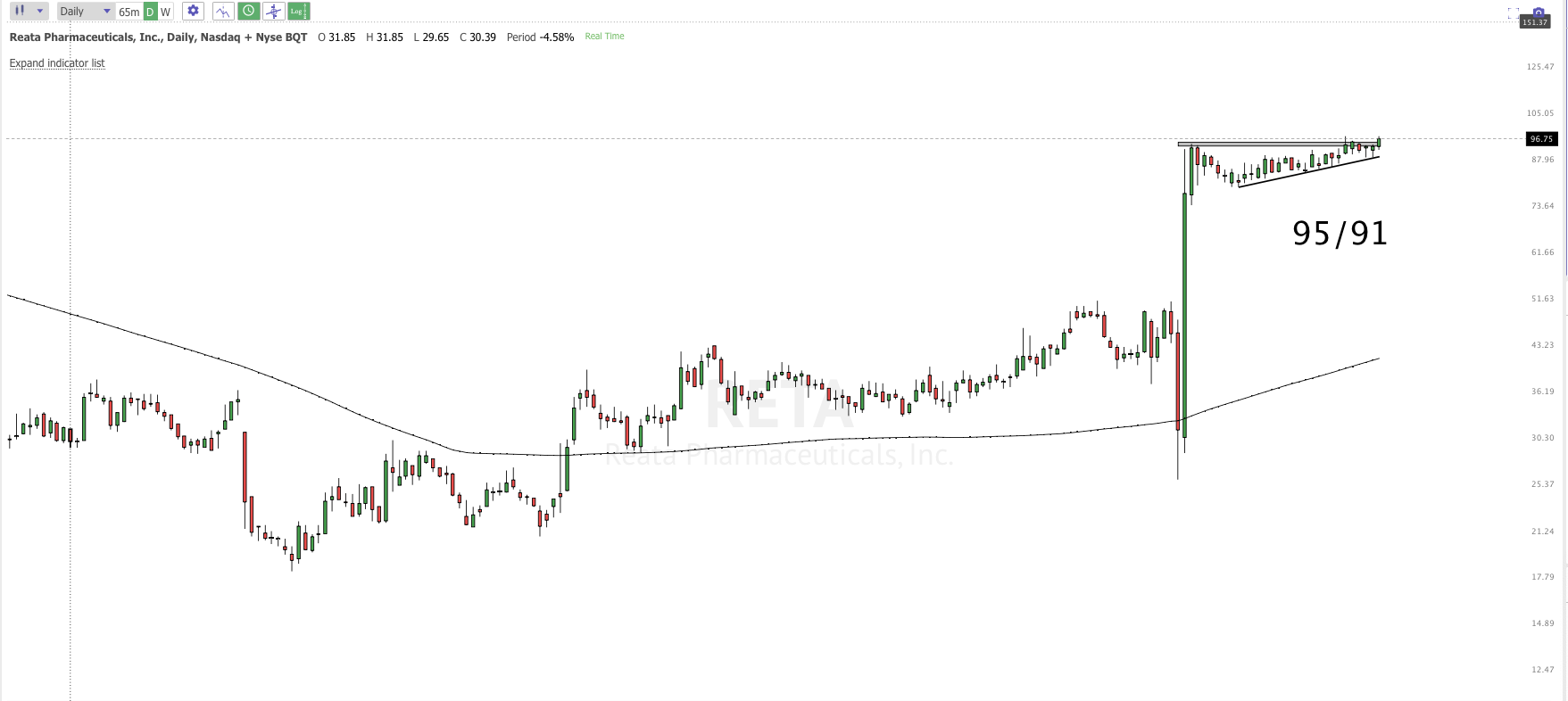 APRIL 12th NIGHTLY WRAP-UP